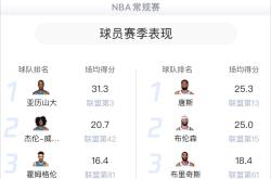 尼斯客场击败兰斯，积分榜有所上升