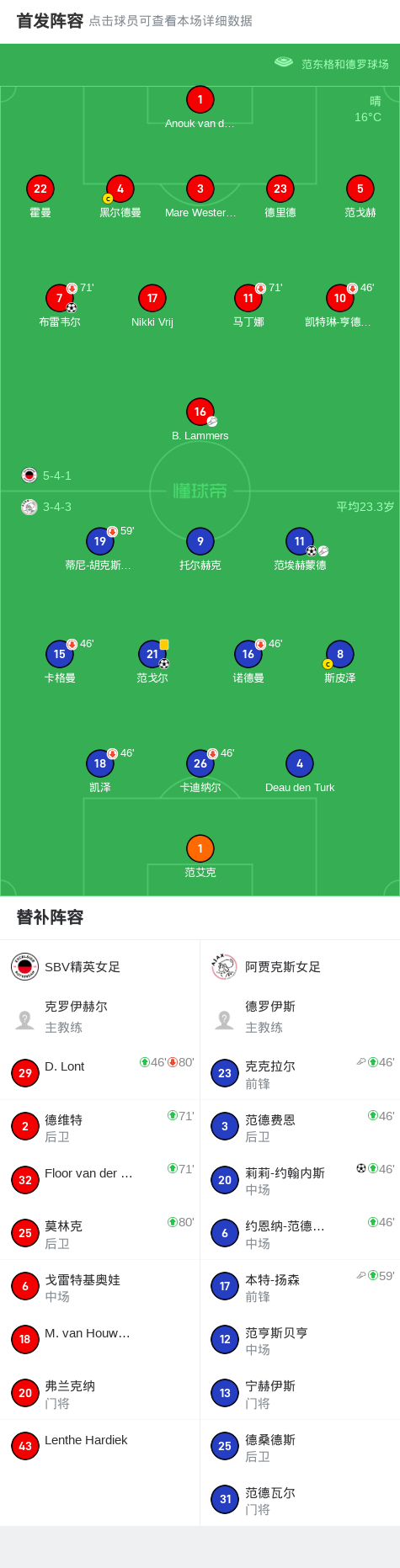 包含阿贾克斯头球破门+点球绝杀，波尔图遭遇联赛三连败的词条